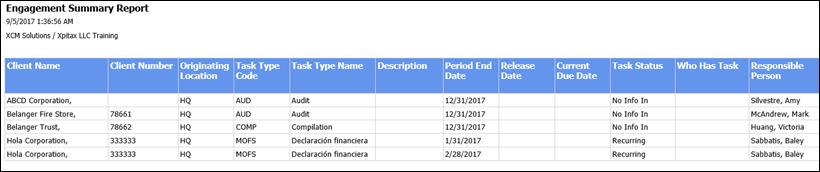 engagement summary report.gif