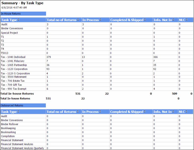 summary-task-by-task-type-sr.gif