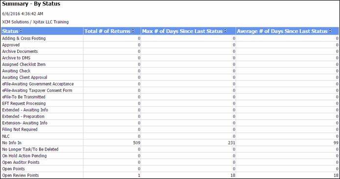 summary-by status-sr.gif